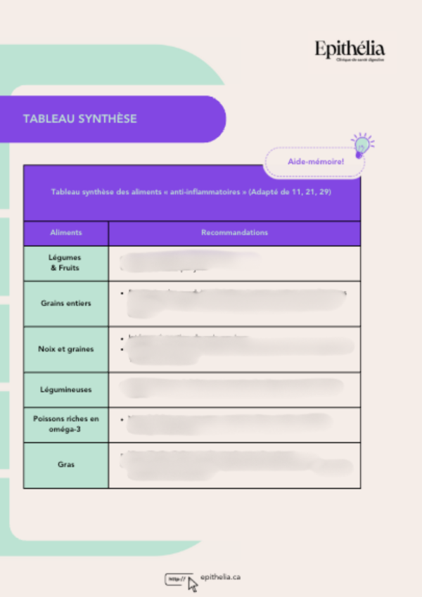 Guide pour une alimentation anti-inflammatoire – Image 3